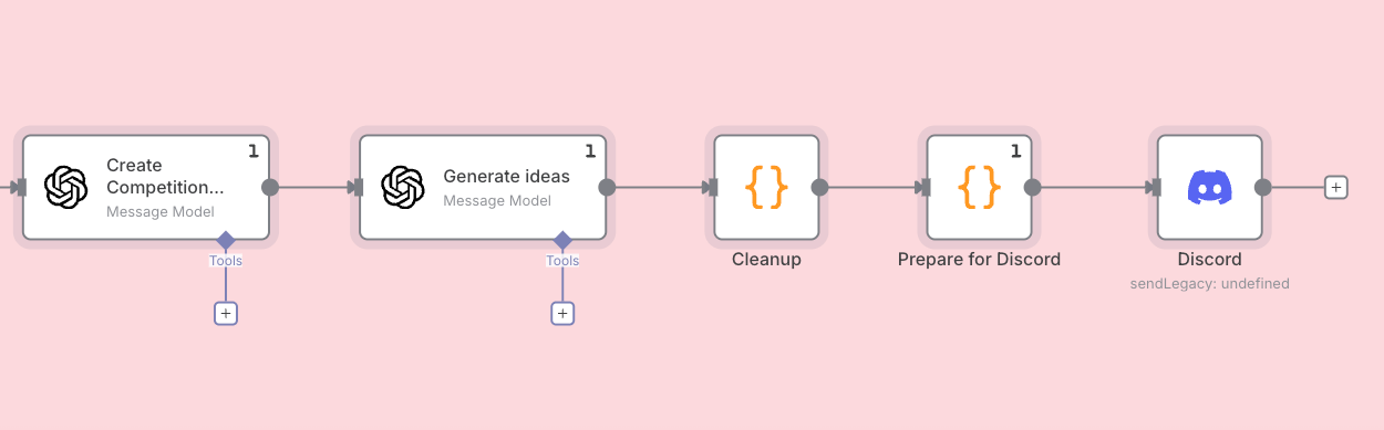 Create a Report Workflow