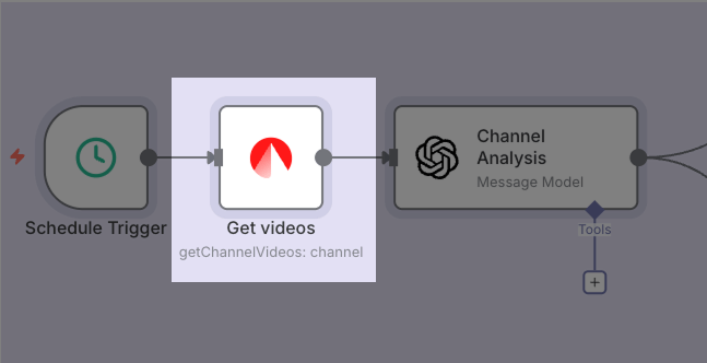 Setting the Channel ID